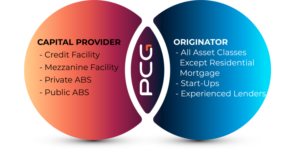Venn w Copy PCG